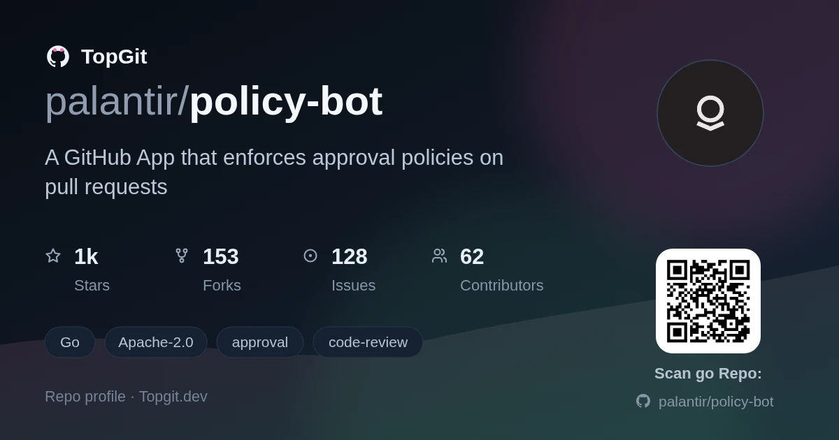 TopGit repo profile image for palantir/policy-bot