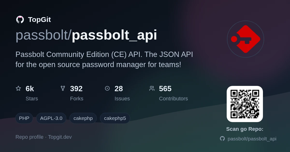 TopGit repo profile image for passbolt/passbolt_api