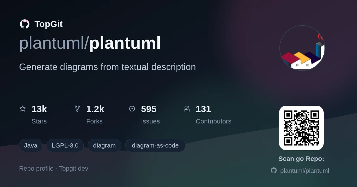 TopGit repo profile image for plantuml/plantuml