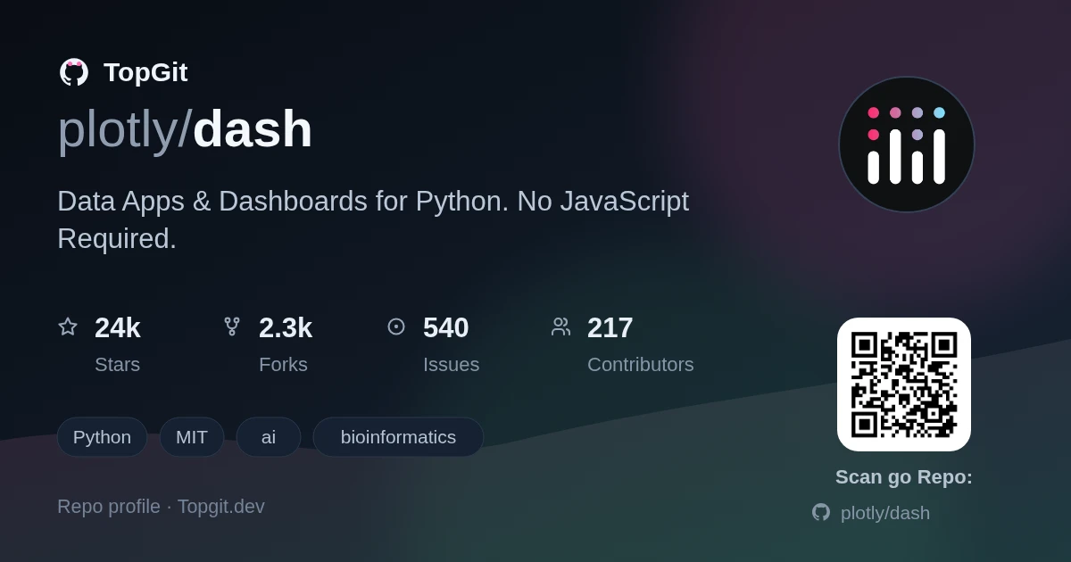 TopGit repo profile image for plotly/dash