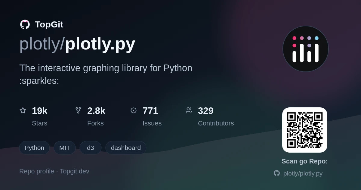 TopGit repo profile image for plotly/plotly.py