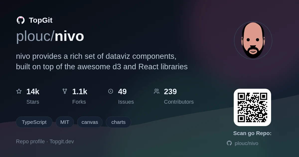 TopGit repo profile image for plouc/nivo