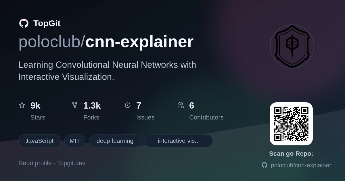 TopGit repo profile image for poloclub/cnn-explainer