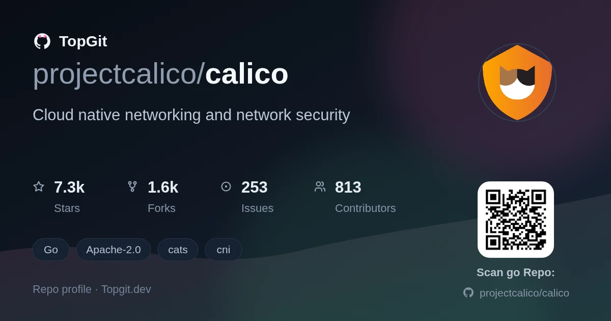 TopGit repo profile image for projectcalico/calico