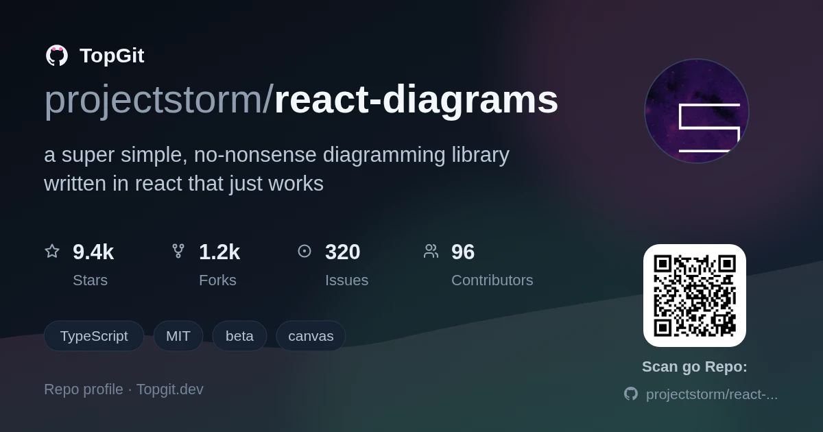 TopGit repo profile image for projectstorm/react-diagrams