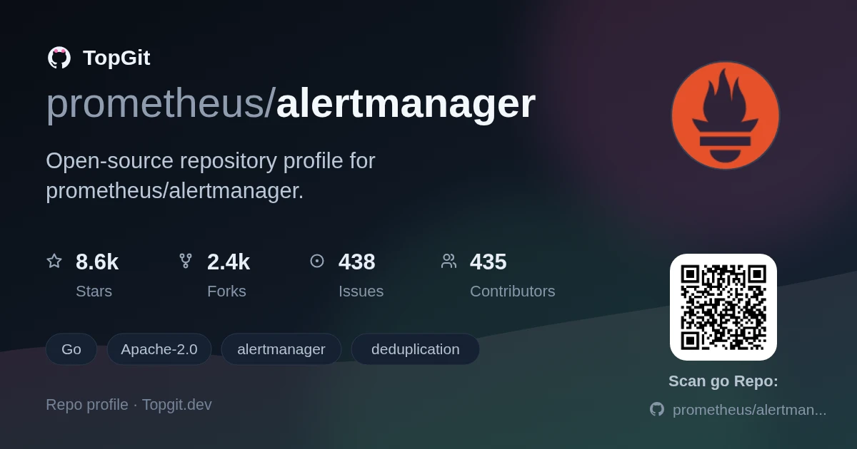 TopGit repo profile image for prometheus/alertmanager