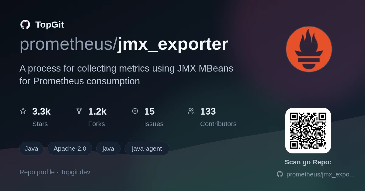 TopGit repo profile image for prometheus/jmx_exporter