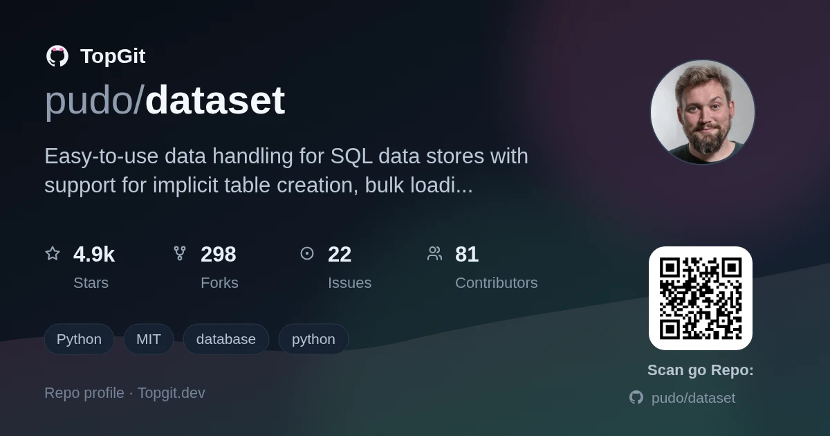 TopGit repo profile image for pudo/dataset