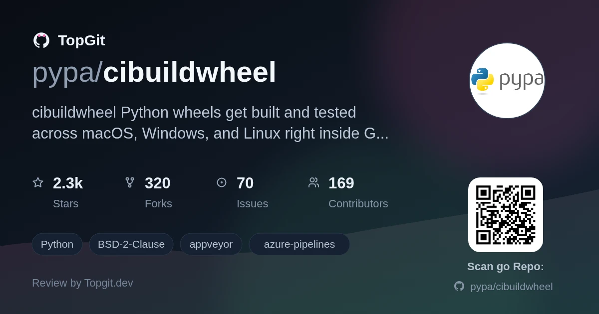 TopGit review image for pypa/cibuildwheel