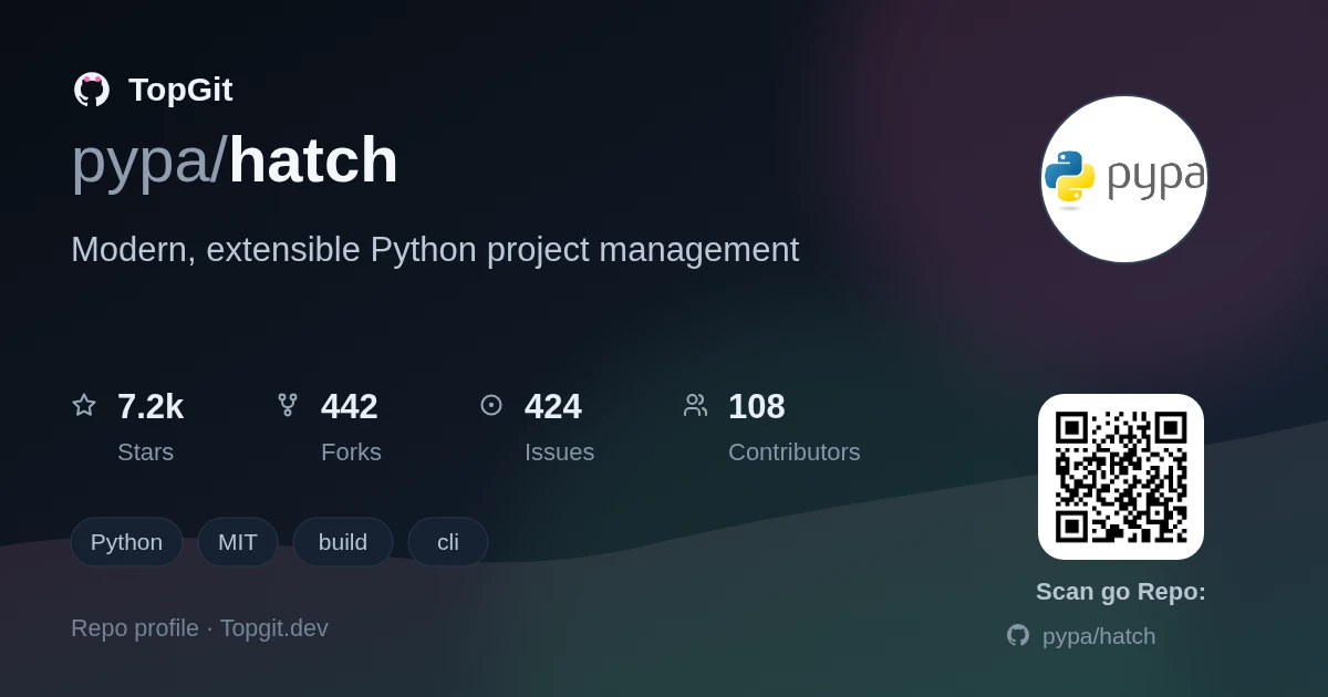 TopGit repo profile image for pypa/hatch