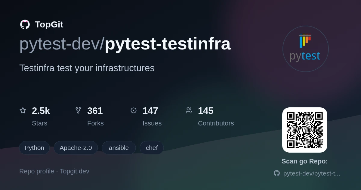 TopGit repo profile image for pytest-dev/pytest-testinfra