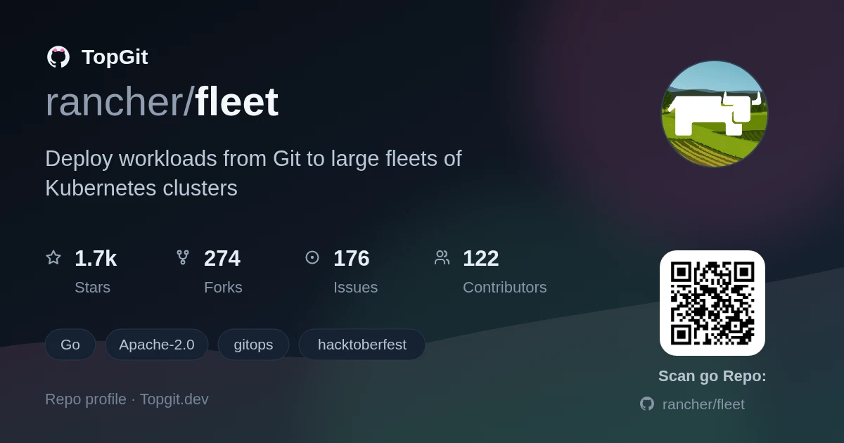 TopGit repo profile image for rancher/fleet
