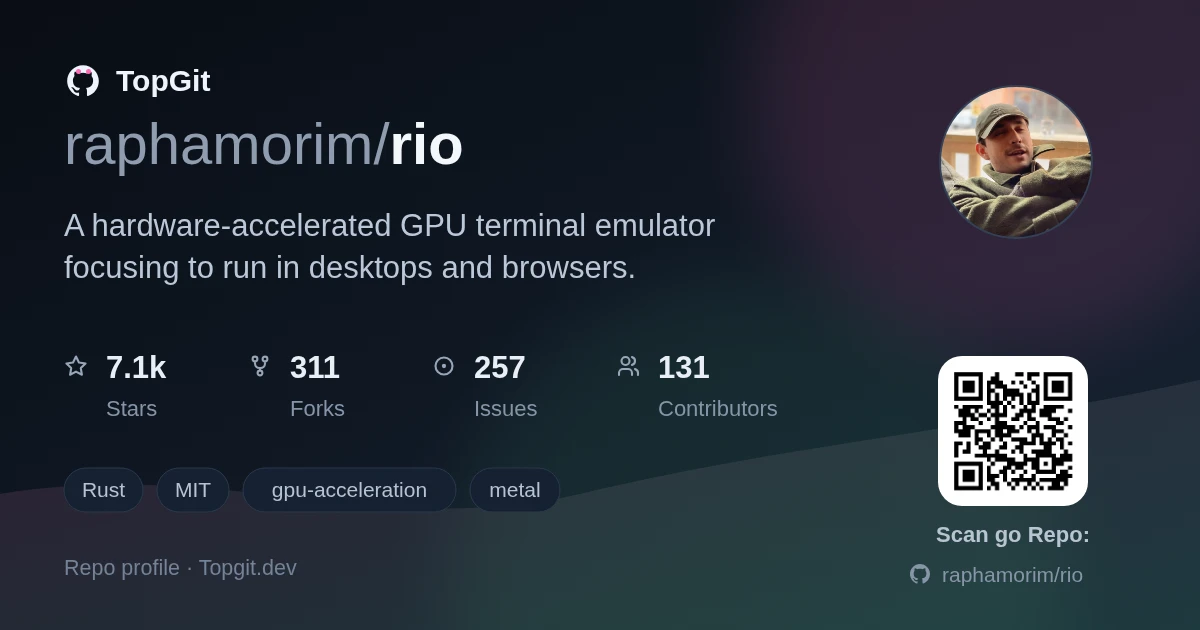 TopGit repo profile image for raphamorim/rio