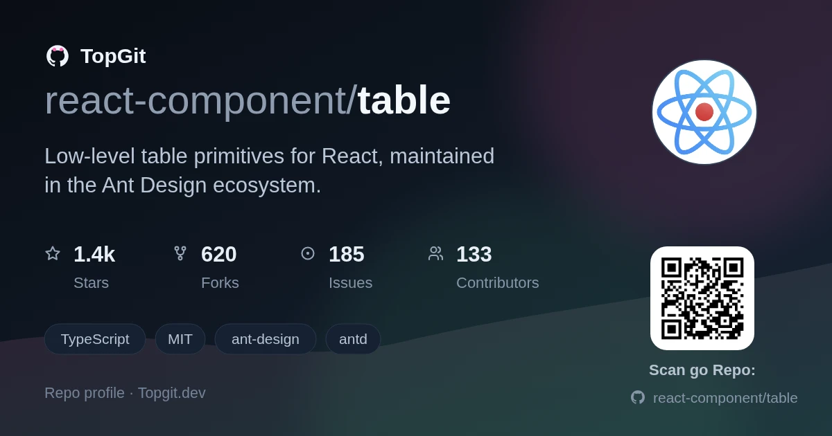 TopGit repo profile image for react-component/table