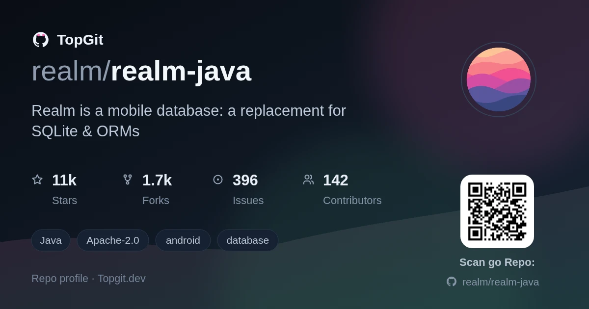 TopGit repo profile image for realm/realm-java