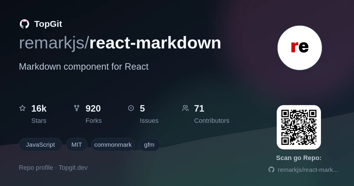 TopGit repo profile image for remarkjs/react-markdown