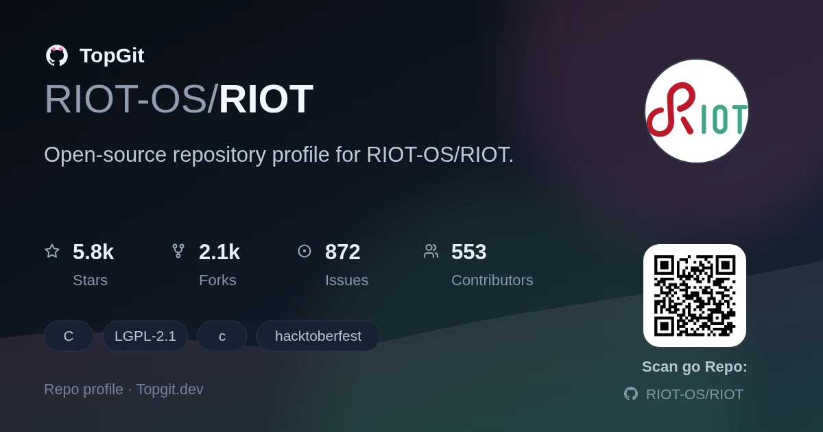 TopGit repo profile image for RIOT-OS/RIOT
