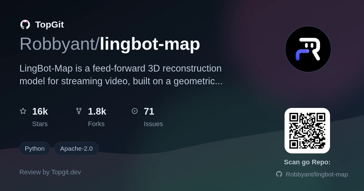 TopGit review image for Robbyant/lingbot-map