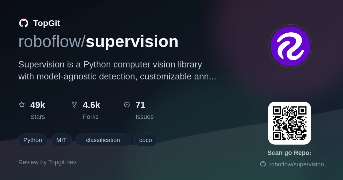 TopGit review image for roboflow/supervision