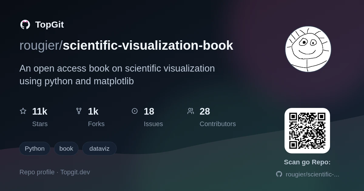 TopGit repo profile image for rougier/scientific-visualization-book