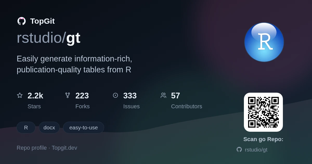 TopGit repo profile image for rstudio/gt