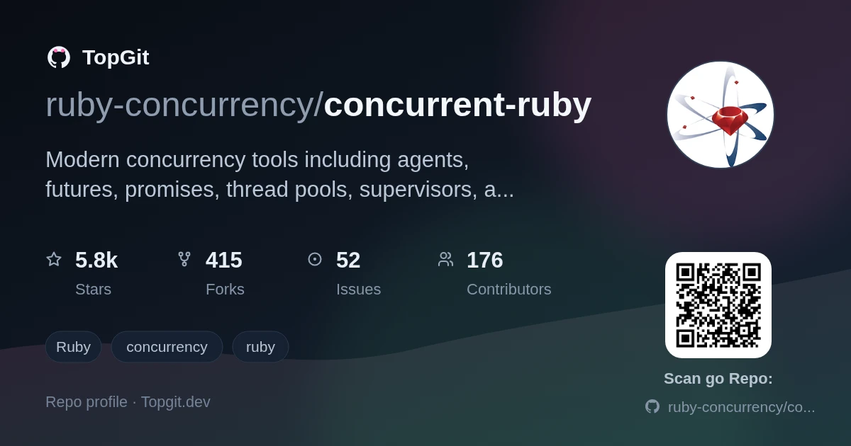 TopGit repo profile image for ruby-concurrency/concurrent-ruby
