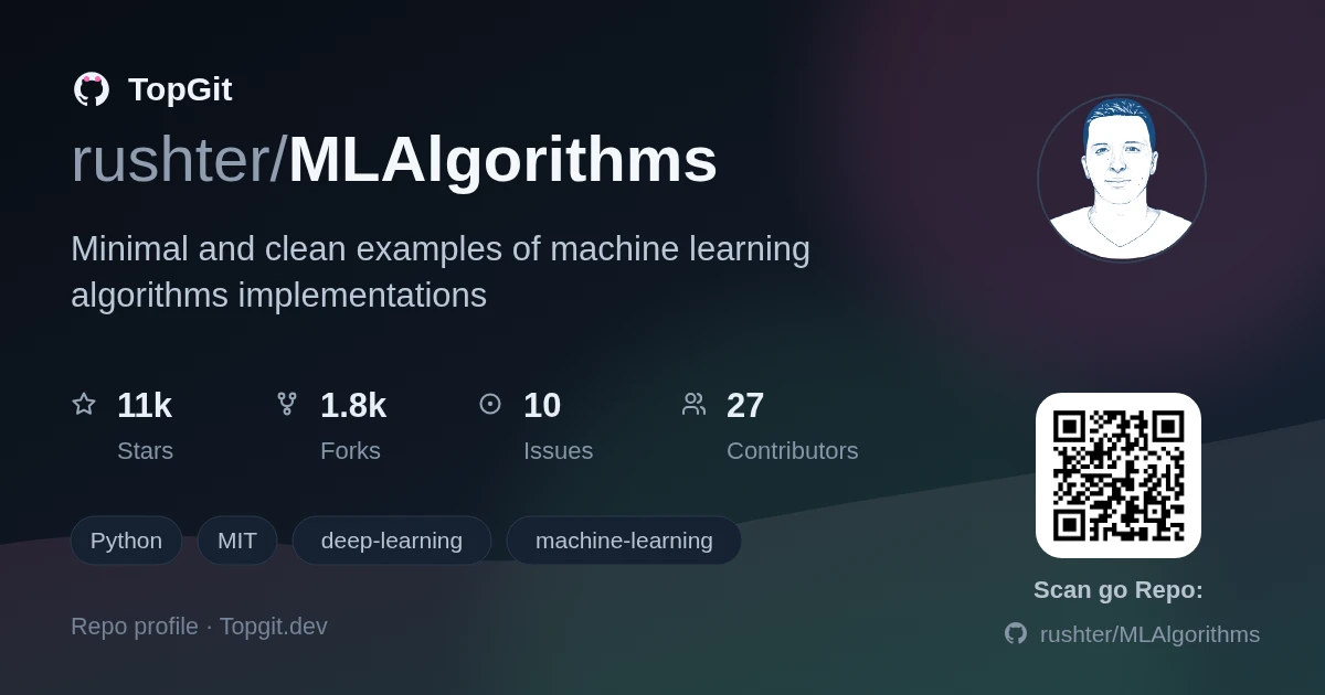 TopGit repo profile image for rushter/MLAlgorithms