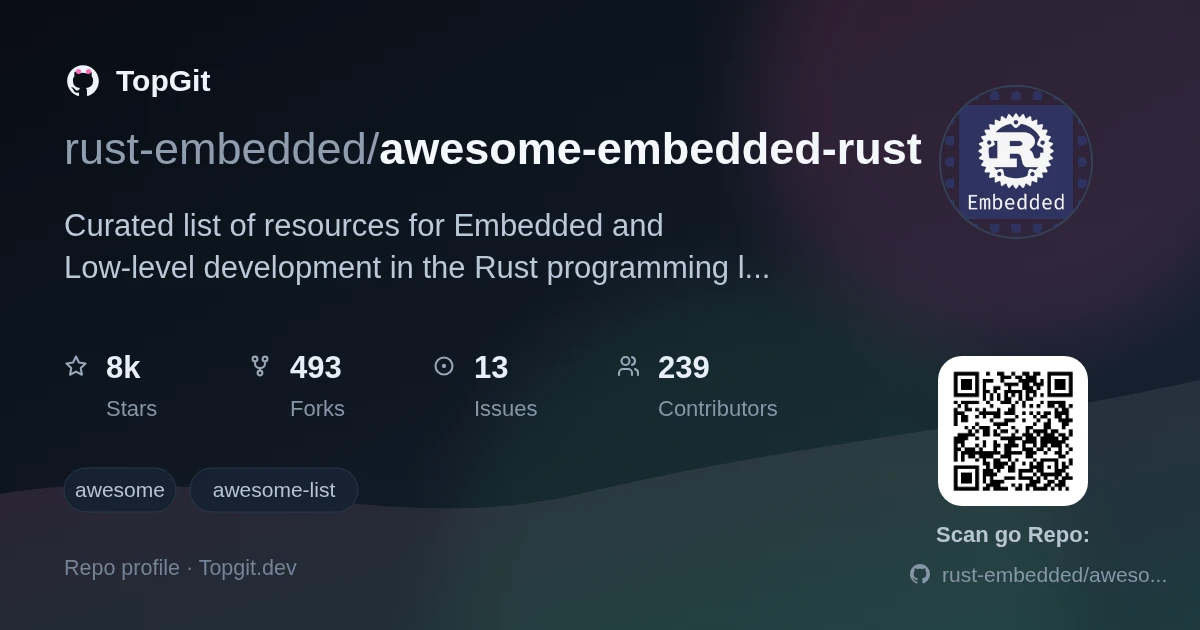 TopGit repo profile image for rust-embedded/awesome-embedded-rust