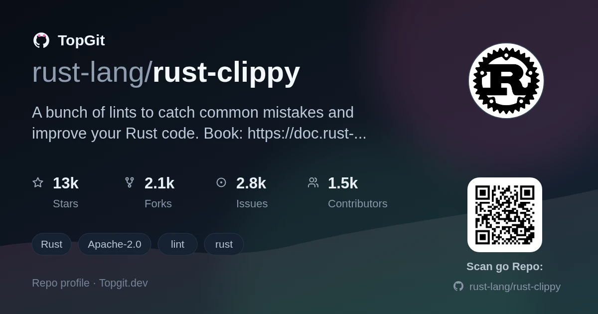 TopGit repo profile image for rust-lang/rust-clippy