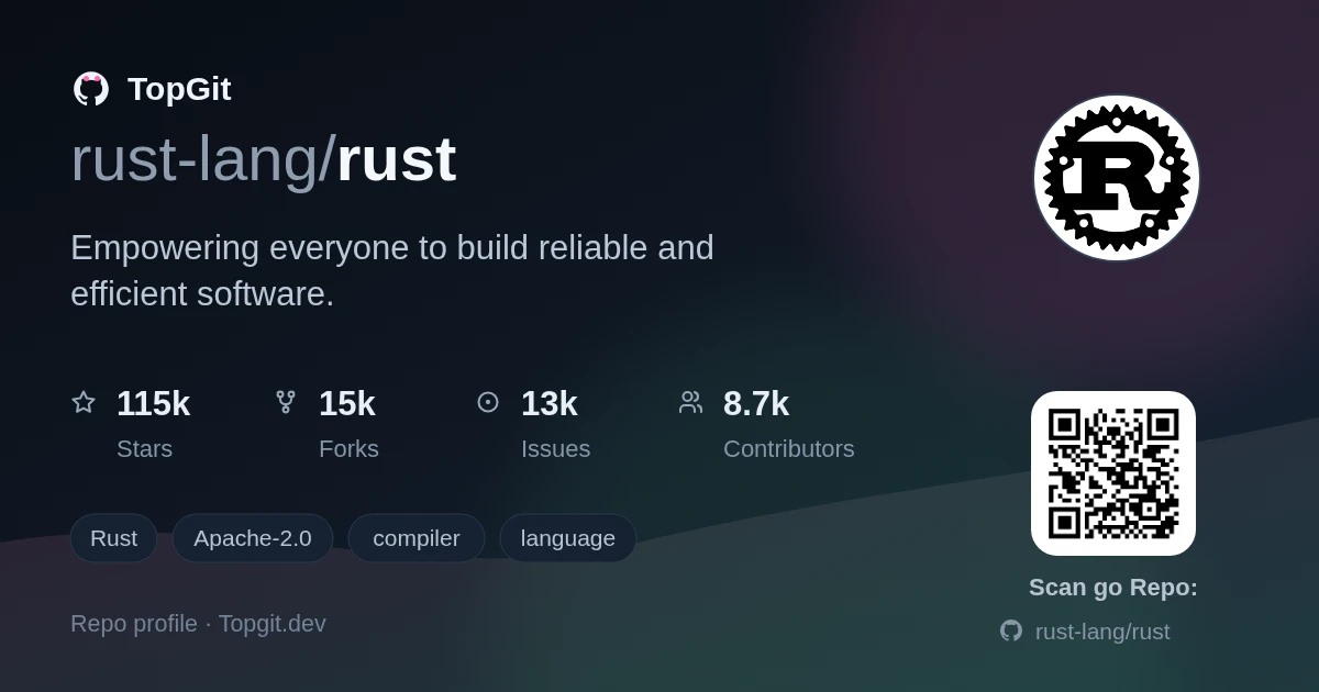 TopGit repo profile image for rust-lang/rust