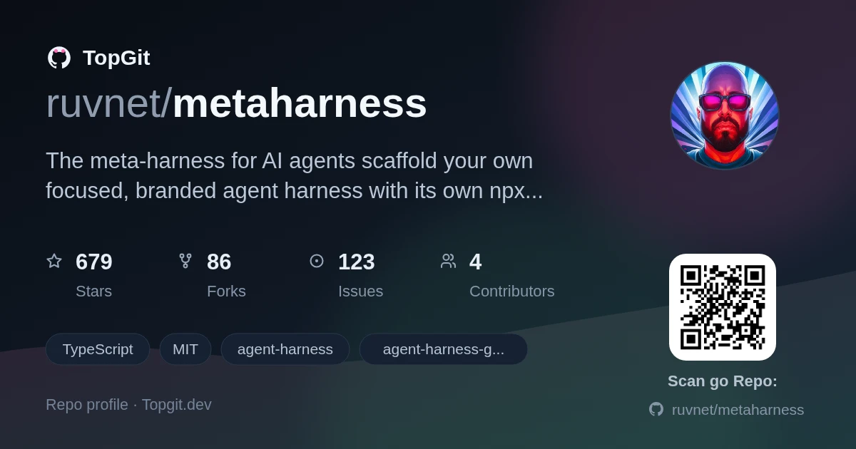 TopGit repo profile image for ruvnet/metaharness