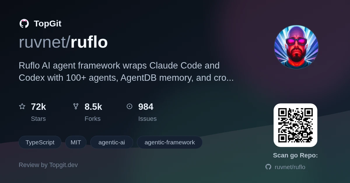TopGit review image for ruvnet/ruflo