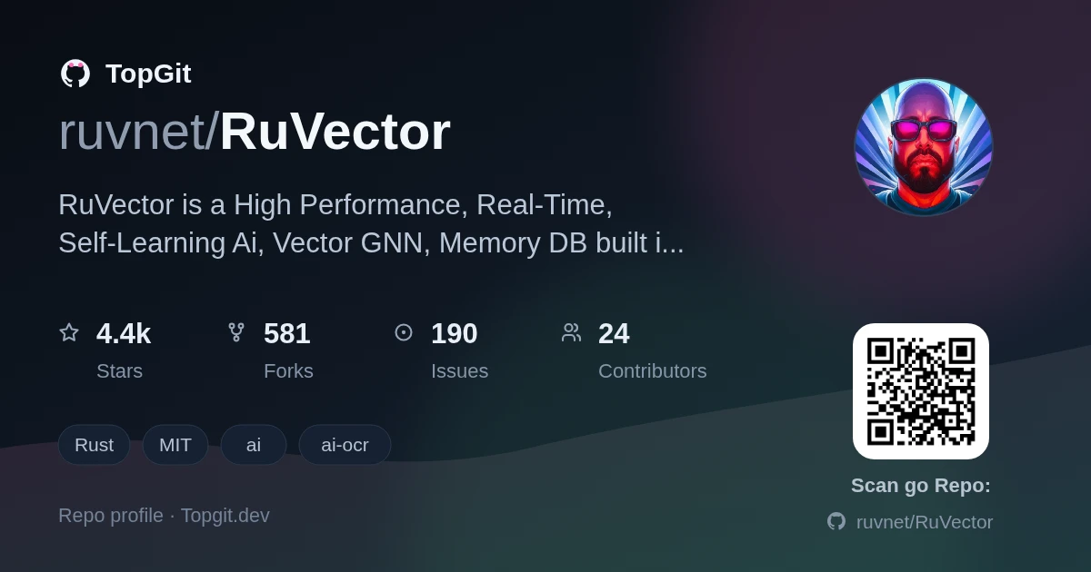 TopGit repo profile image for ruvnet/RuVector