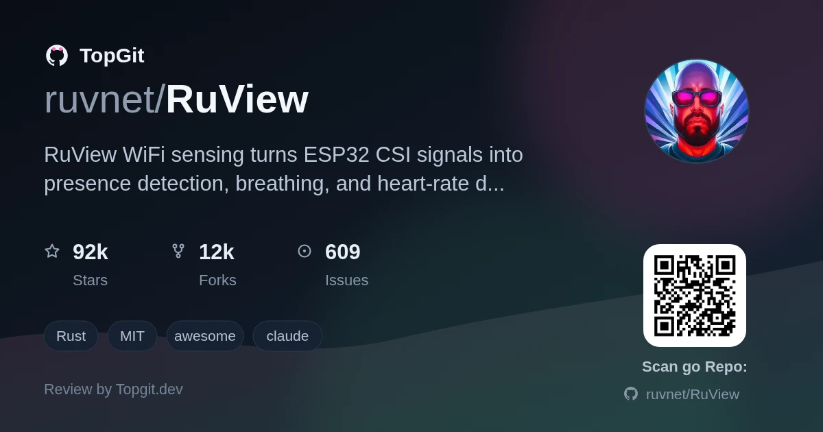 TopGit review image for ruvnet/RuView