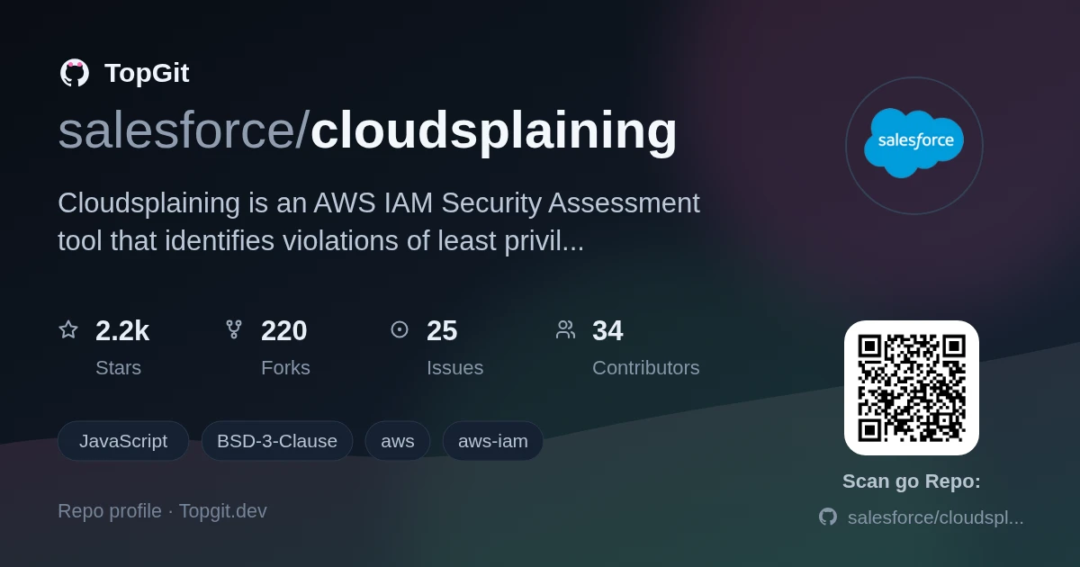 TopGit repo profile image for salesforce/cloudsplaining
