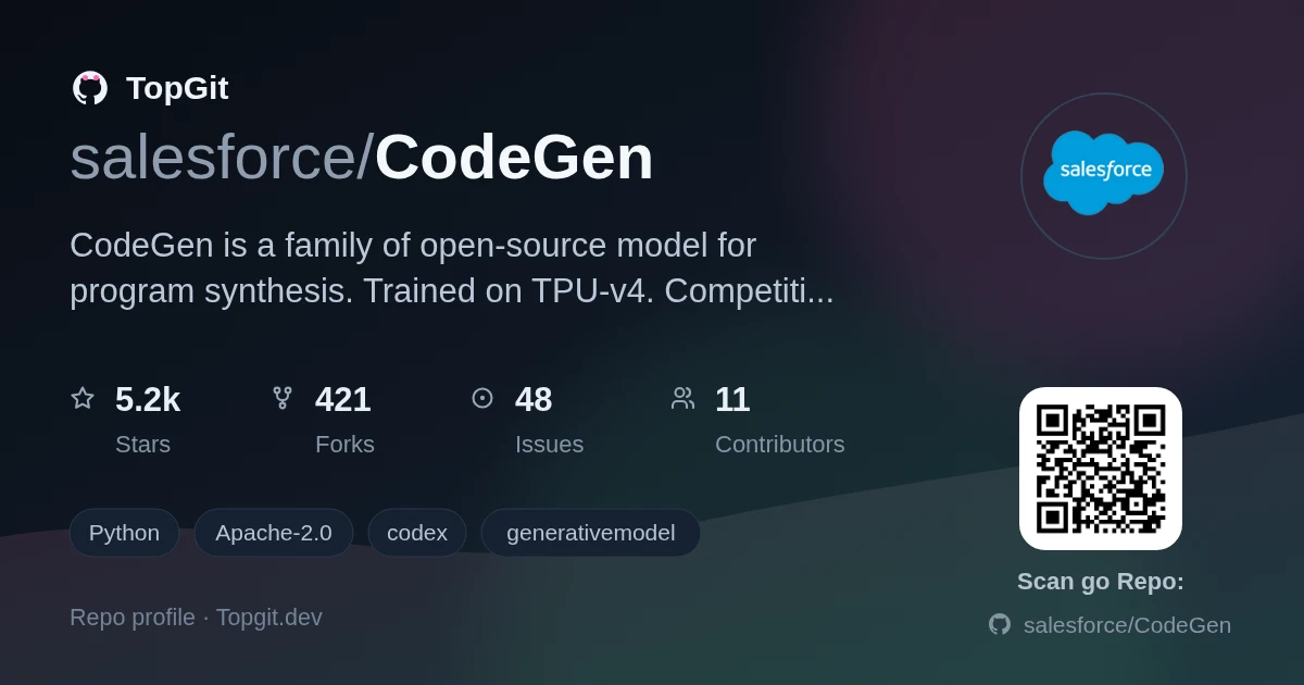 TopGit repo profile image for salesforce/CodeGen