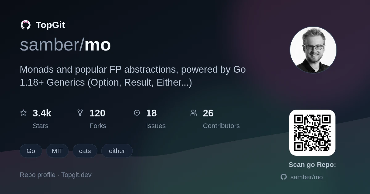 TopGit repo profile image for samber/mo
