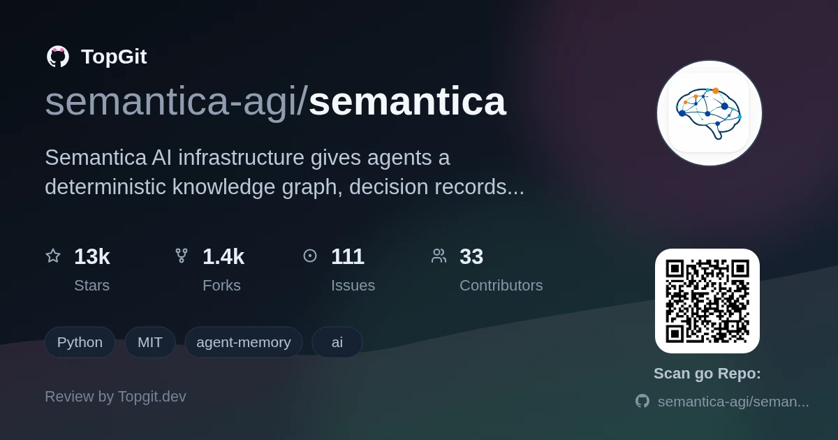 TopGit review image for semantica-agi/semantica