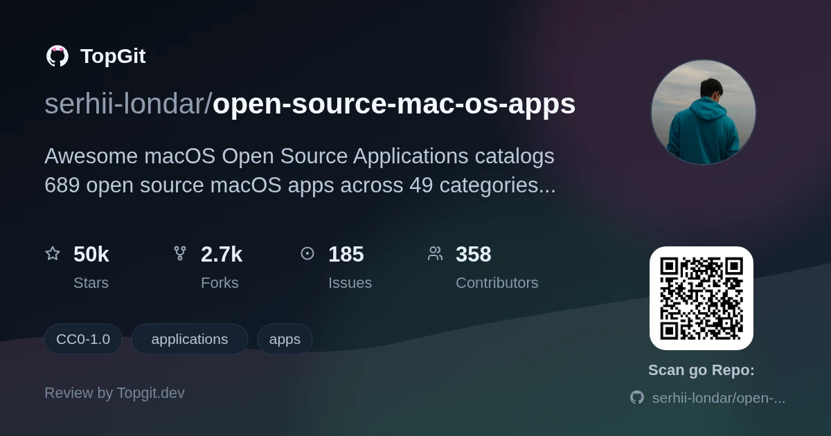 TopGit review image for serhii-londar/open-source-mac-os-apps