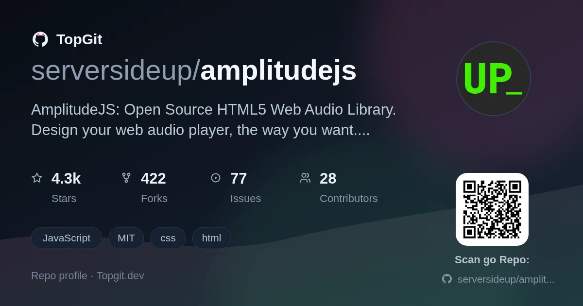 TopGit repo profile image for serversideup/amplitudejs