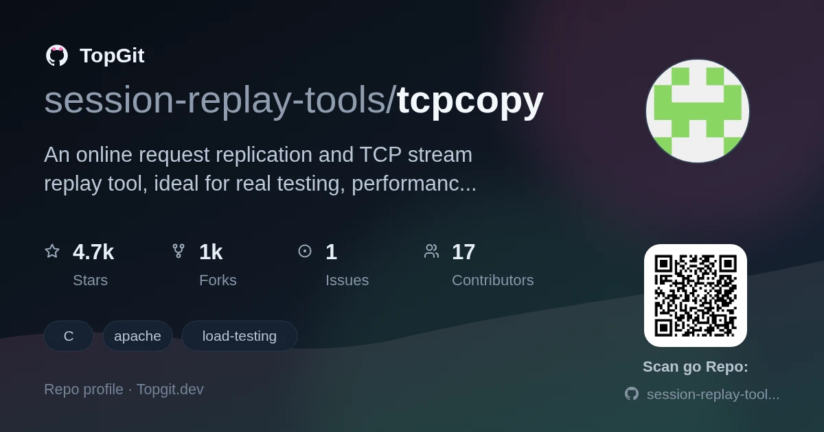TopGit repo profile image for session-replay-tools/tcpcopy