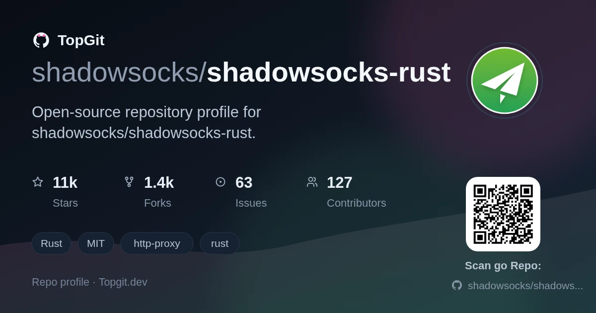 TopGit repo profile image for shadowsocks/shadowsocks-rust