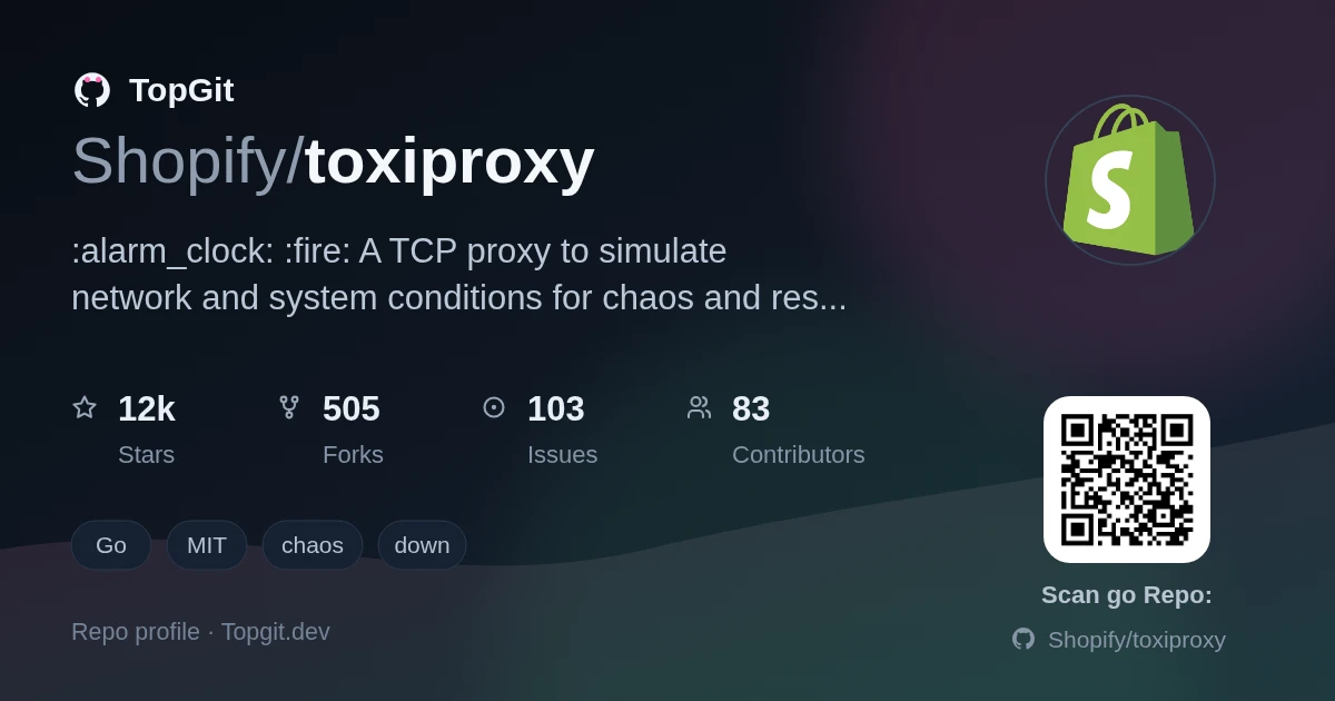 TopGit repo profile image for Shopify/toxiproxy