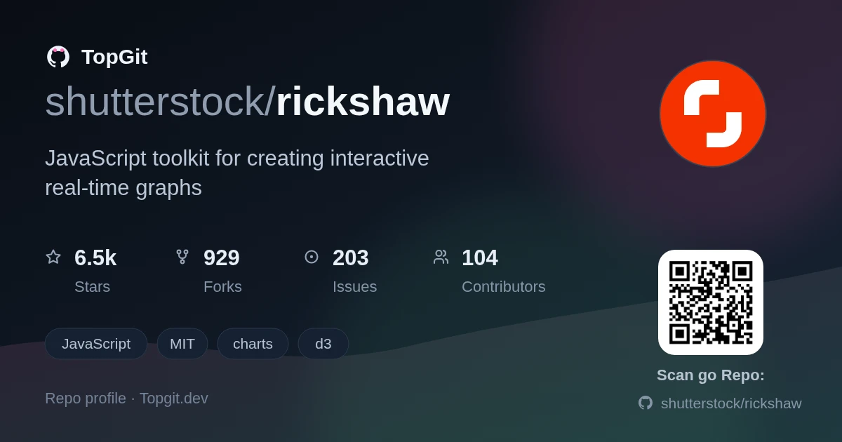 TopGit repo profile image for shutterstock/rickshaw