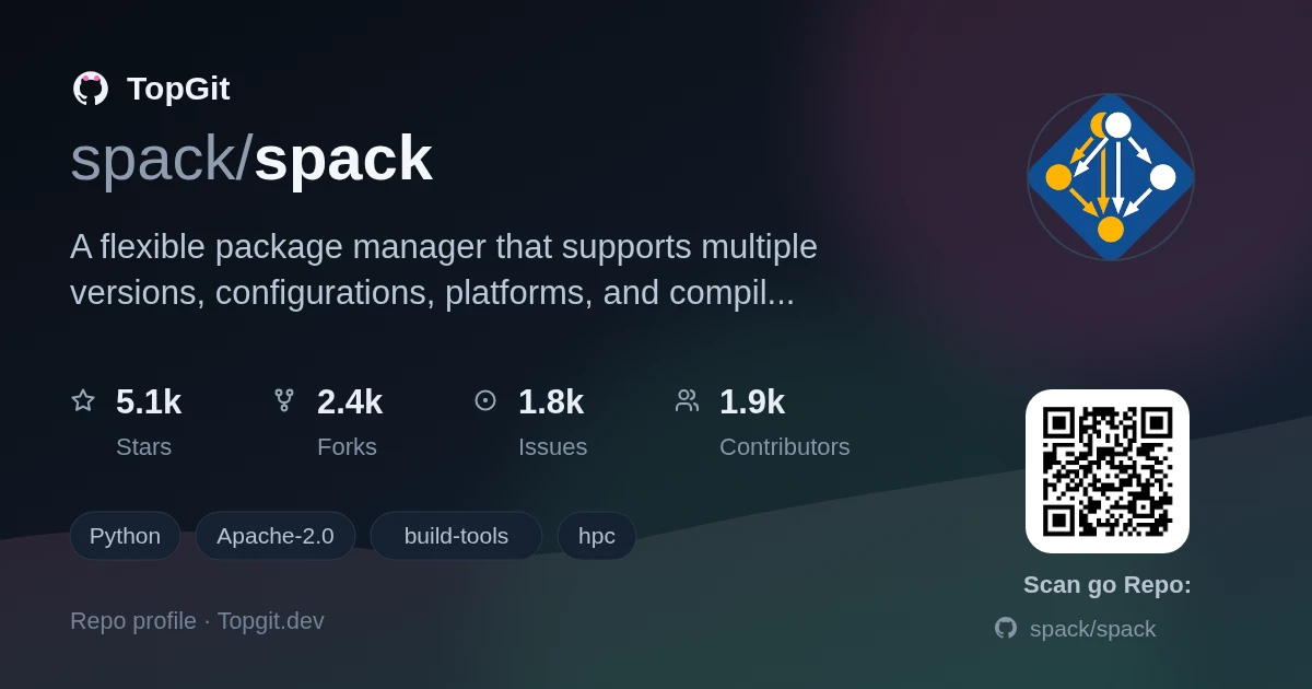 TopGit repo profile image for spack/spack