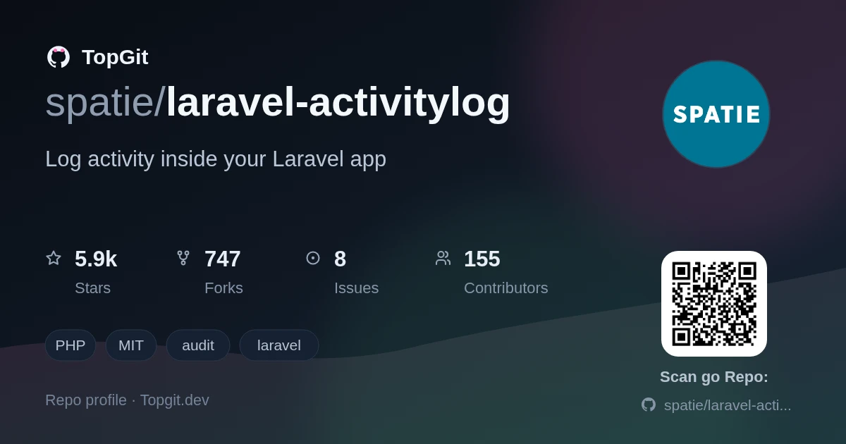 TopGit repo profile image for spatie/laravel-activitylog