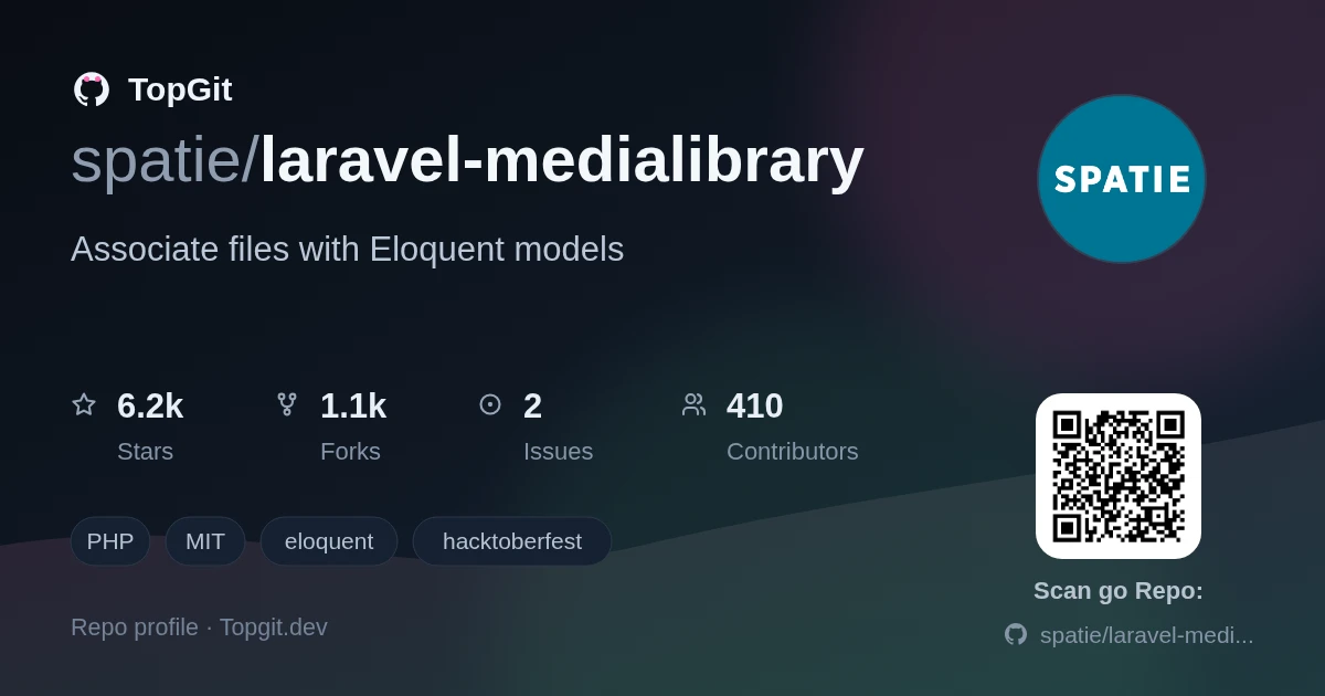 TopGit repo profile image for spatie/laravel-medialibrary