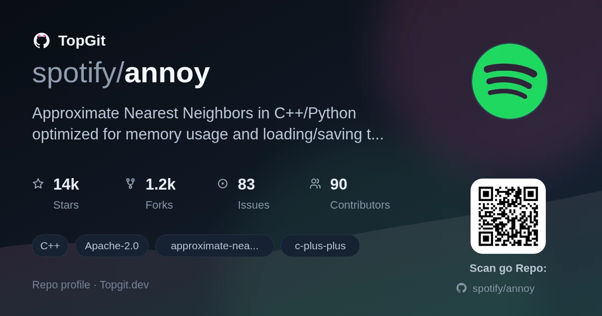 TopGit repo profile image for spotify/annoy