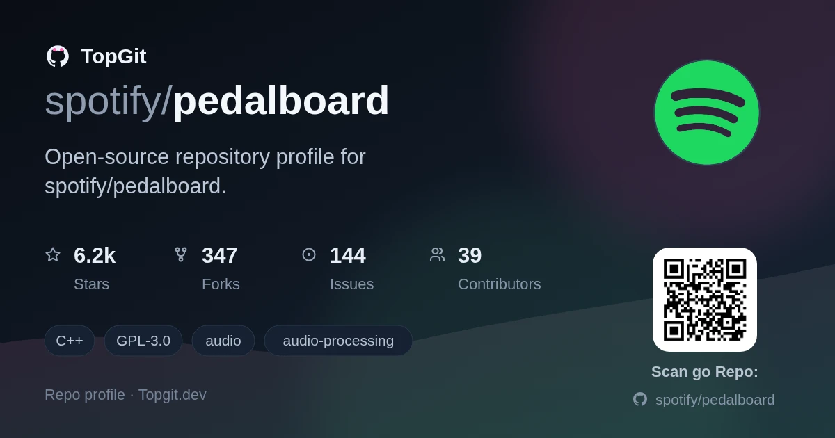 TopGit repo profile image for spotify/pedalboard