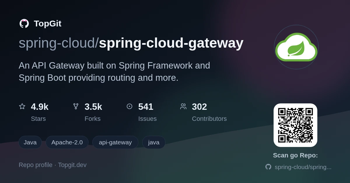 TopGit repo profile image for spring-cloud/spring-cloud-gateway
